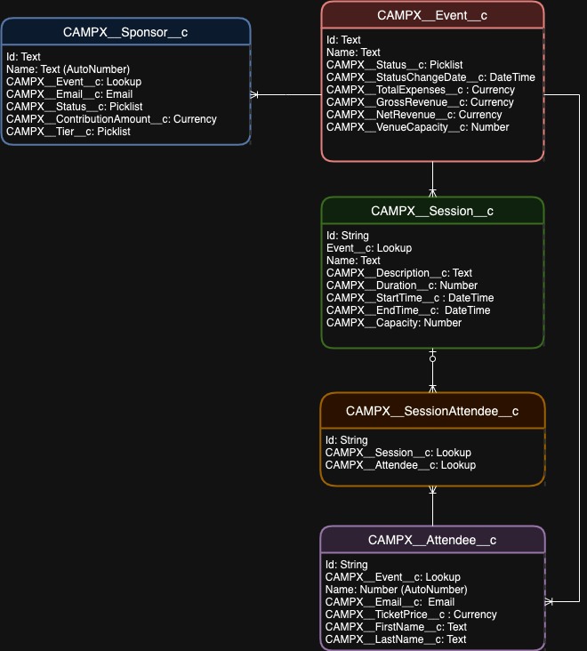 datamodel